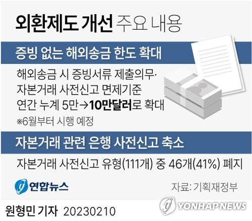 사전 신고 없이 연간 5천만달러까지 달러채권 발행 가능