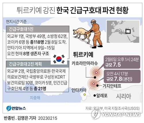 긴급구호대 2진 21명 내일 튀르키예 파견…구호품 55t도 전달(종합2보)