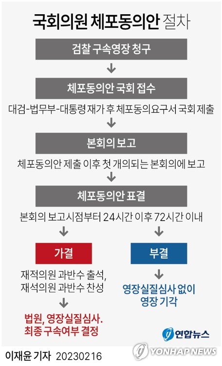 대통령실, 李영장에 연이틀 침묵…"아무런 입장 없어"