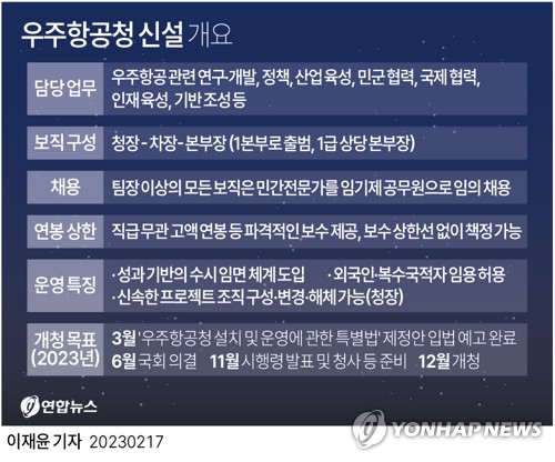 조직개편·인재영입에 '허들' 없앤 우주항공청 설립안