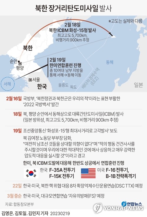 B-1B 폭격기 등 10여대 떴다…北ICBM 맞대응 한미연합훈련(종합2보)