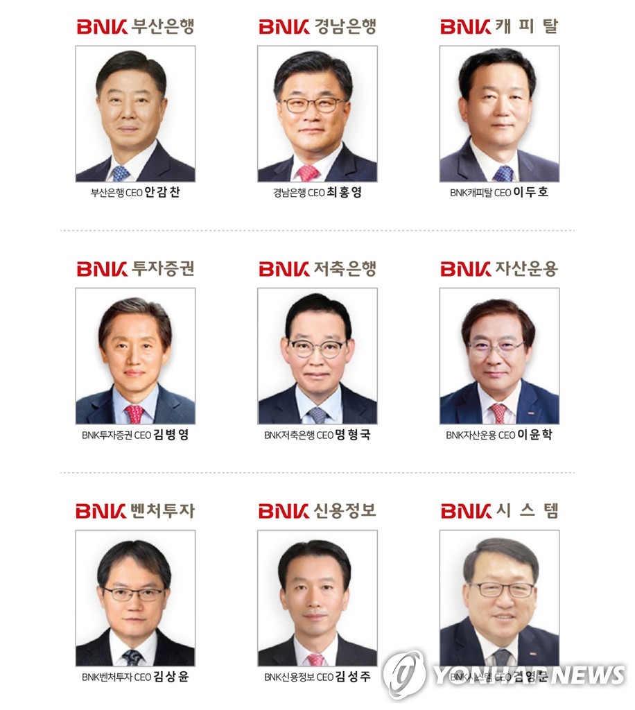 BNK금융 계열사 부산·경남은행장 1차 후보군 선정(종합2보)