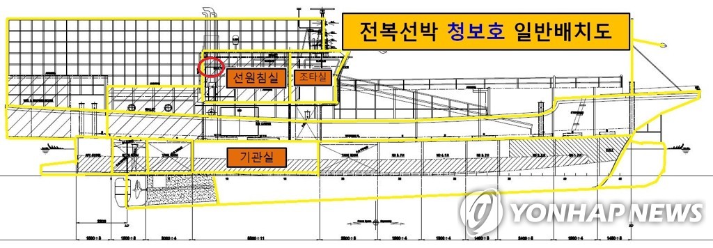 청보호 '어떻게 만들고, 관리하고, 사고났나'