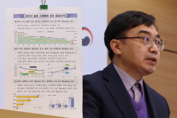 임영일 통계청 인구동향과장이 22일 오전 세종시 정부세종청사에서 2022년 출생·사망통계 잠정 결과를 발표하고 있다.(사진=연합뉴스)