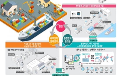 지게차 무선·무인 조작 기술 개발…특허 출원