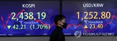 긴축중단 기대 꺾여 주식·채권·원화값 하락…금융시장 '출렁'(종합2보)