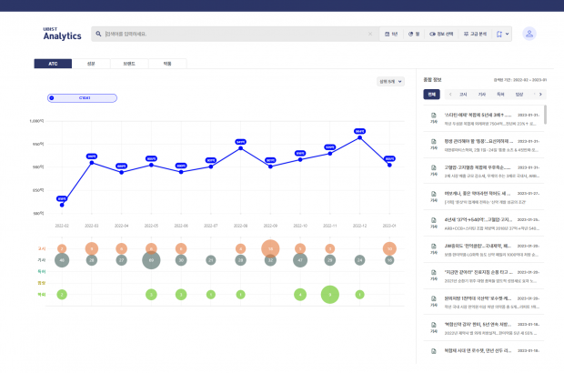 유비케어, 국내 최초 의약품 통계 데이터
원인분석 솔루션  ‘UBIST
Analytics’ 출시