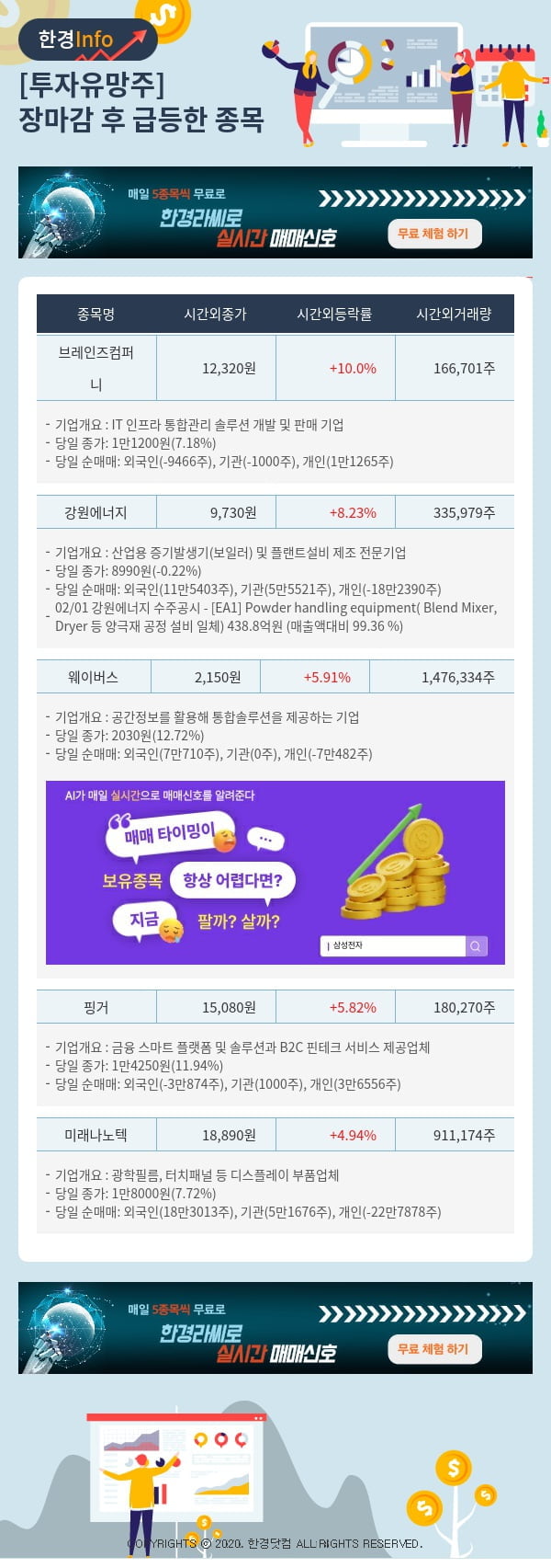 투자유망주-어제 장마감 이후 급등한 종목 브레인즈컴퍼니, 강원에너지