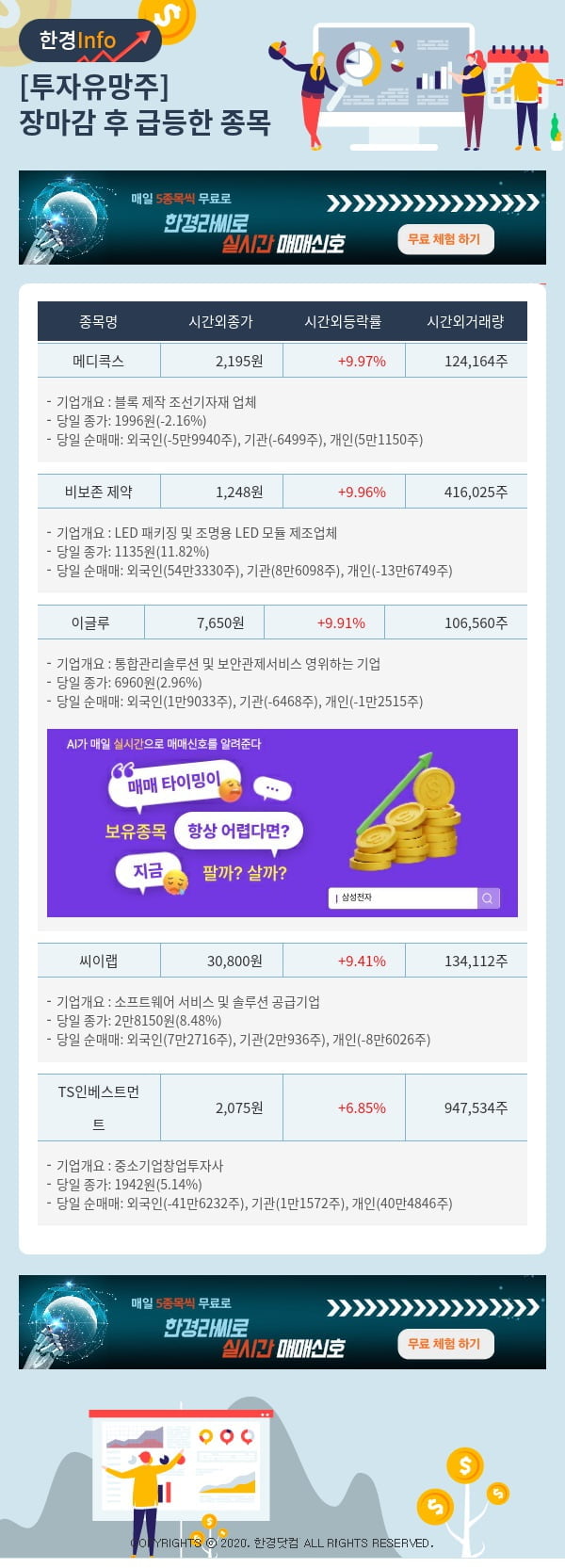 투자유망주-어제 장마감 이후 급등한 종목 메디콕스, 비보존 제약