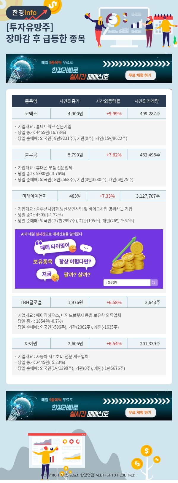 투자유망주-어제 장마감 이후 급등한 종목 코맥스, 블루콤