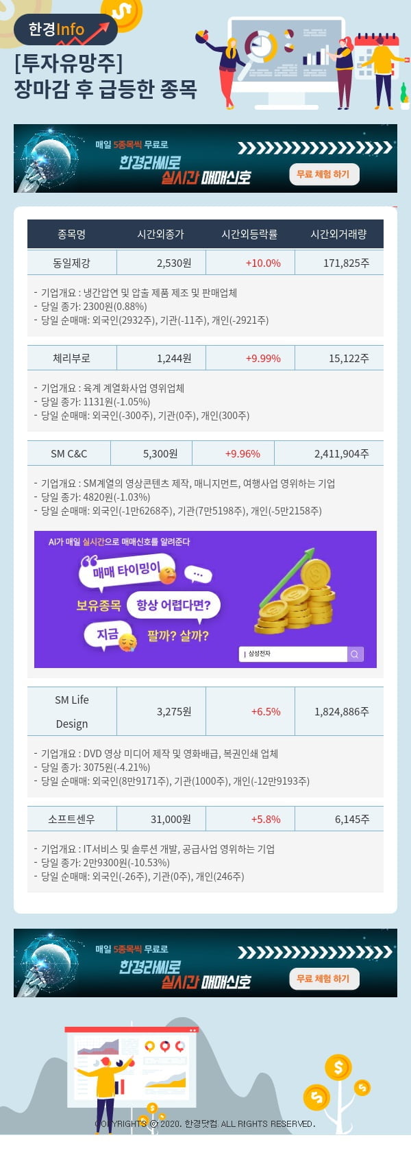 투자유망주-어제 장마감 이후 급등한 종목 동일제강, 체리부로