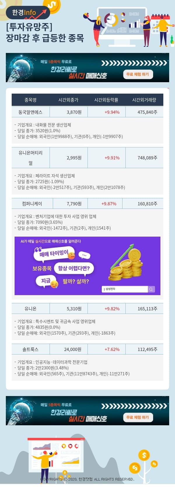 투자유망주-어제 장마감 이후 급등한 종목 동국알앤에스, 유니온머티리얼