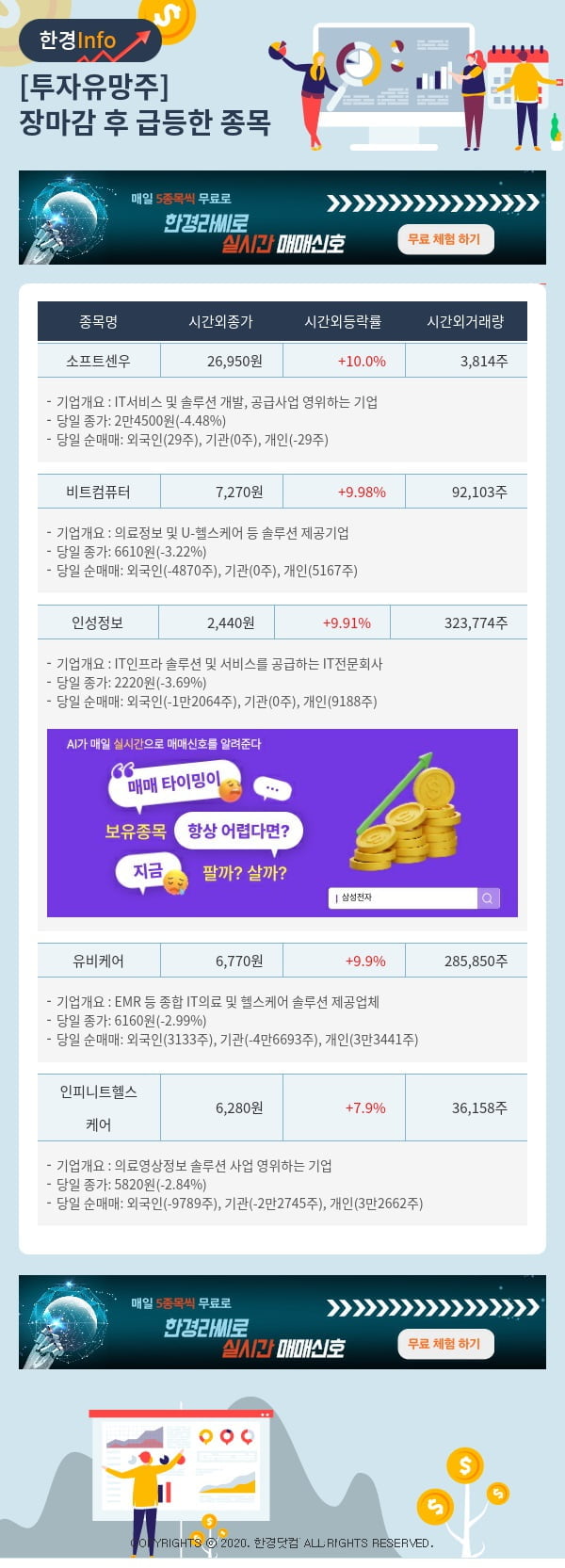 투자유망주-어제 장마감 이후 급등한 종목 소프트센우, 비트컴퓨터