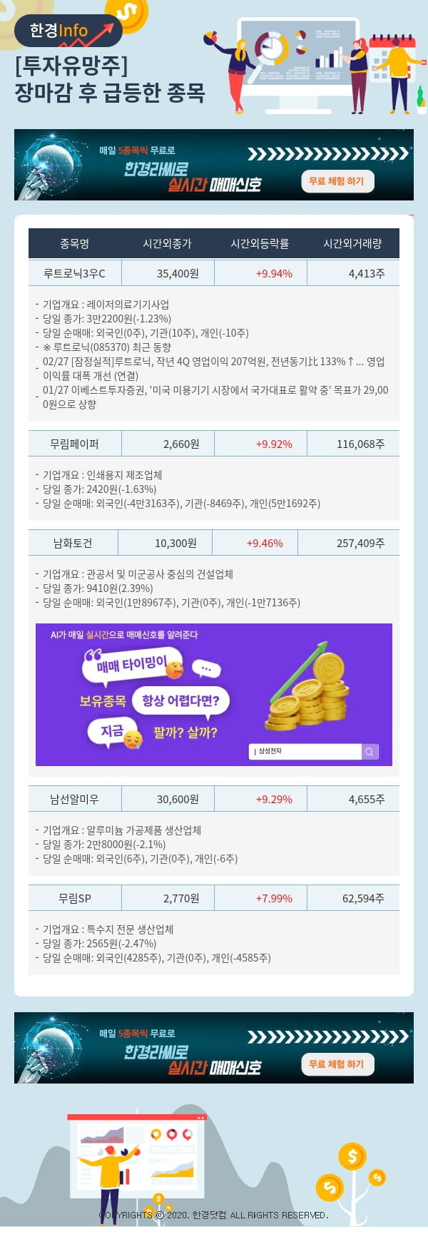 투자유망주-어제 장마감 이후 급등한 종목 루트로닉3우C, 무림페이퍼