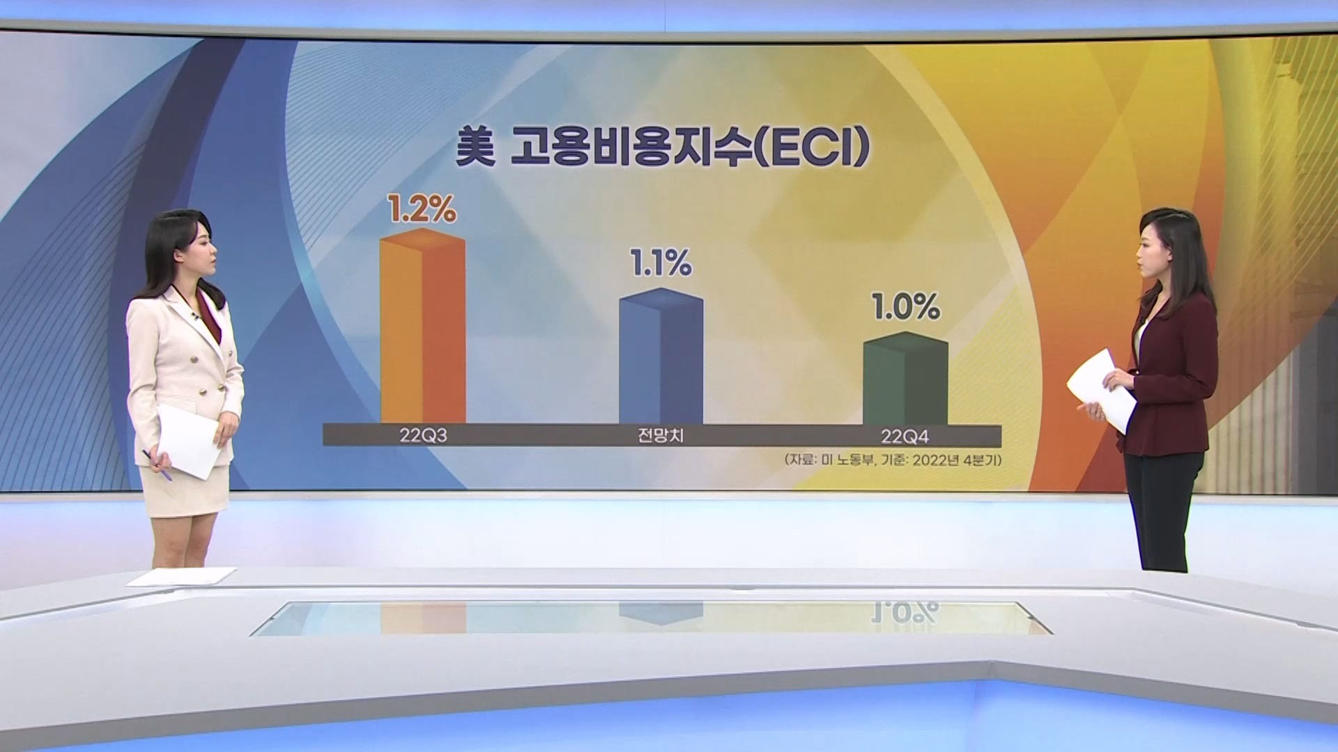 인플레 완화 지표에 환호한 美 증시…매파 연준 마음 녹일지 '주목' [GO WEST]