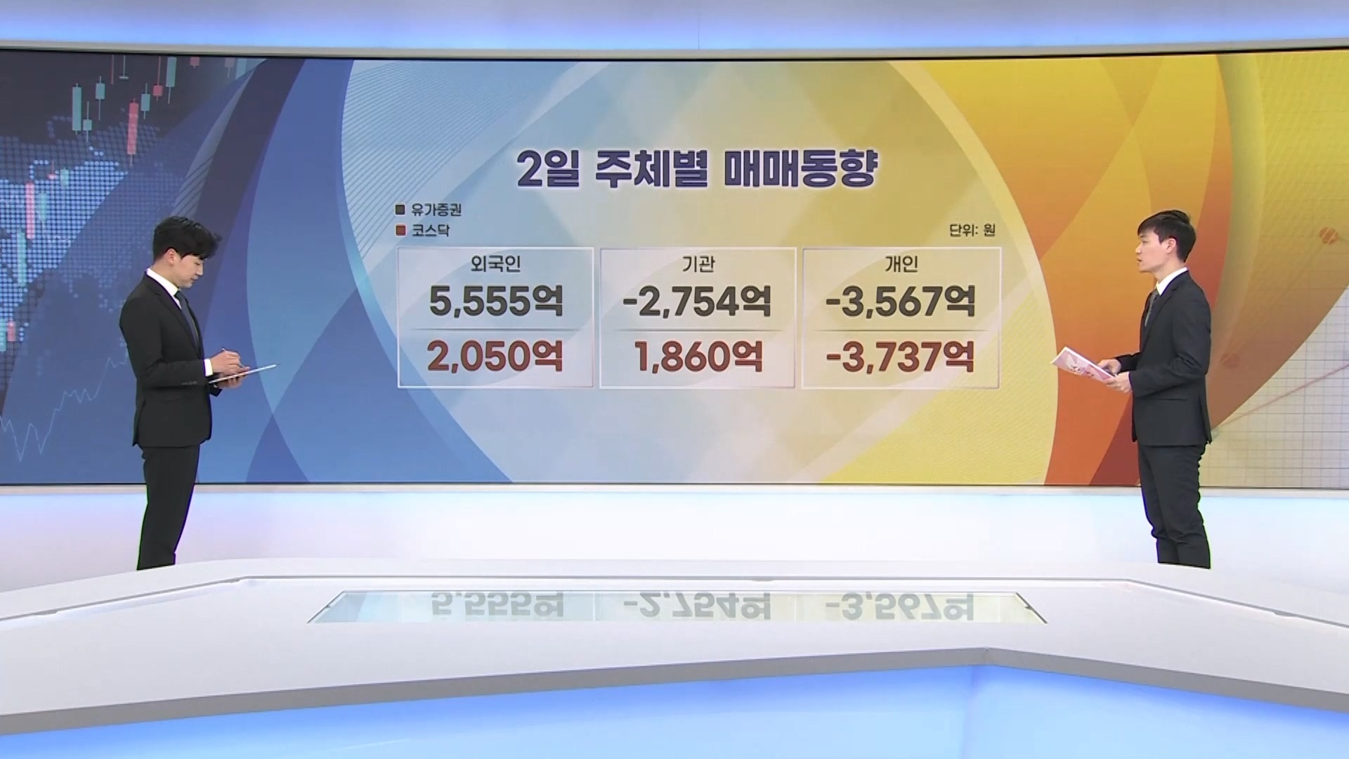 불확실성 해소에 외국인 7천억원 순매수…환율 11원↓ [증시프리즘]