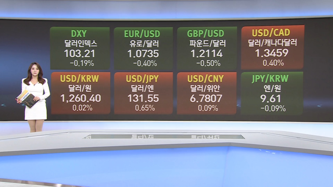 2월 10일 환율 및 원자재 시황 [글로벌 시황&이슈]