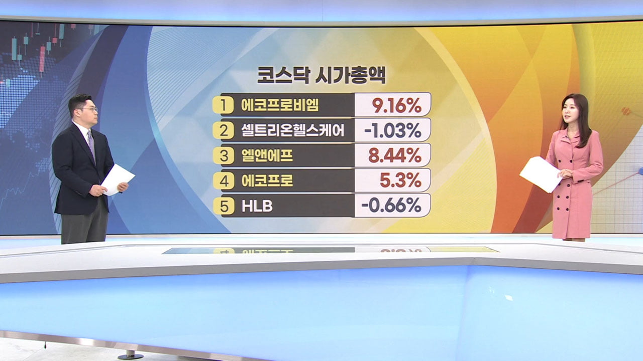 질주하는 2차전지주…다음 타자는 '경기민감주' [증시프리즘]