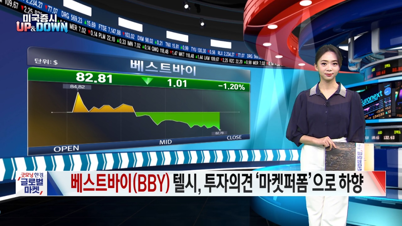 2월 28일 미증시 특징주 [글로벌 시황&이슈]