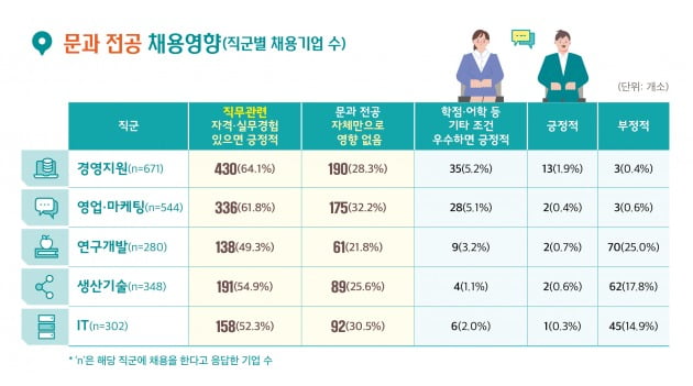 자료=고용노동부