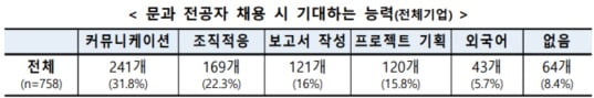 자료=고용노동부