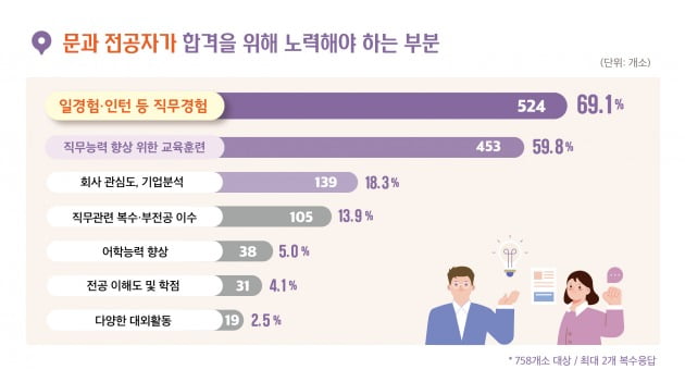 자료=고용노동부