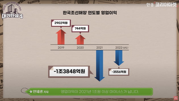 조선사인줄 알았는데...HD현대의 정체는 '이것' [안재광의 대기만성's]