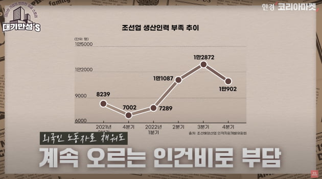 조선사인줄 알았는데...HD현대의 정체는 '이것' [안재광의 대기만성's]