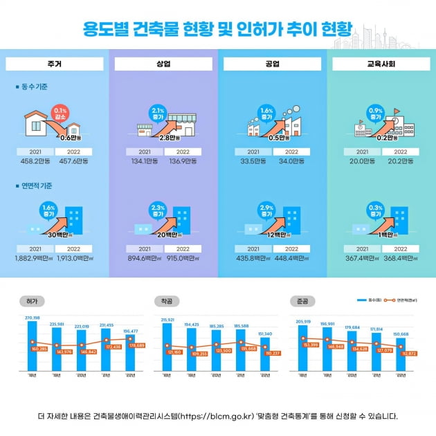 높아지는 지방 건축물…고층 상위 10개 중 8개는 서울 아닌 '이곳'