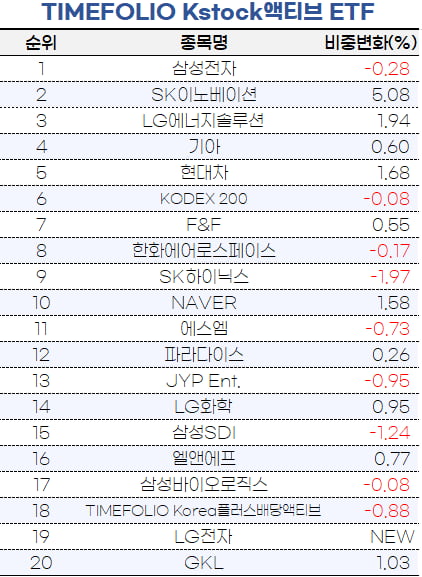 [마켓PRO]기관도 주목하는 챗GPT…액티브ETF 내 AI株 비중 확대