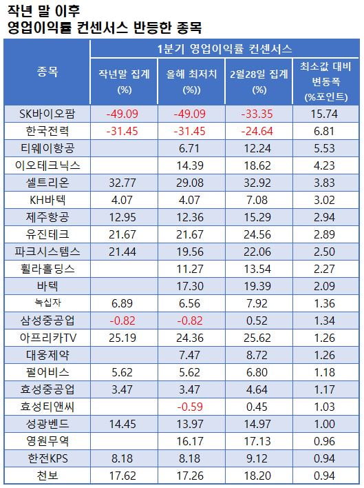 자료=에프앤가이드 데이터가이드