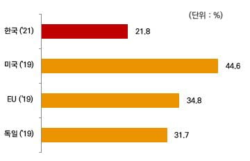 美 NASA 여성 과학자 기리는데…韓 과학연구 여성 책임자 10% 미만