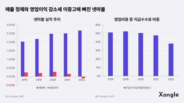 블록체인 시장에 뛰어든 거인 넷마블[한경 코알라]