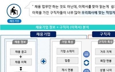 기업은행, 중소기업 채용지원을 위한 'AI 인재 서비스'