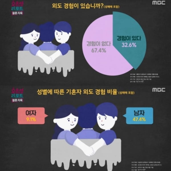 /사진=MBC '오은영 리포트-결혼지옥' 캡처