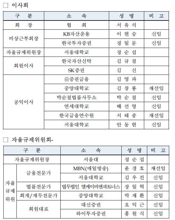 금투협, 비상근부회장에 이현승·정일문 대표 선임