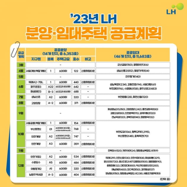 시세 보다 30% 싸게 내 집 마련 나서볼까