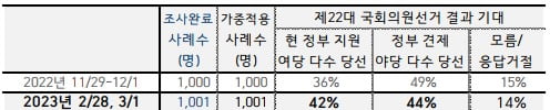 출처=한국갤럽