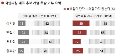 출처=한국갤럽