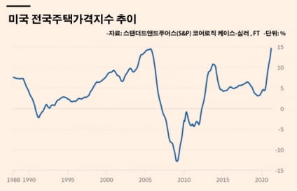 '집값 오를 거야' 무서운 낙관론…"부동산 불패 신화는 없다" [노경목의 미래노트]