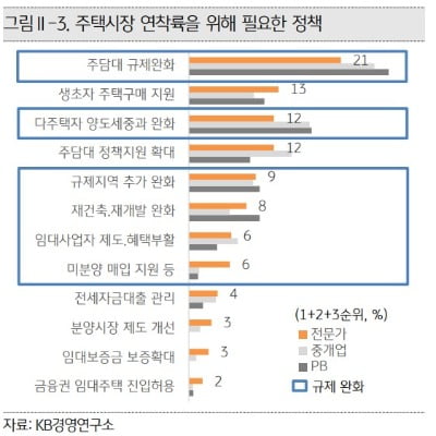 부동산 전문가 90% 이상 "올해 집값 하락"…늦어도 2025년엔 '반등'