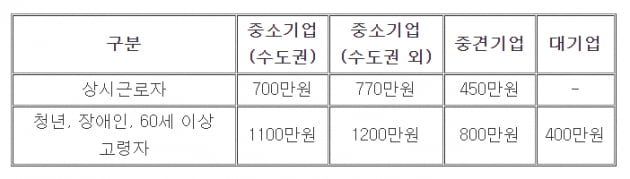 중소기업, 법인세 신고 전 '세액' 감면받는 방법 [혜움의 택스 인사이트]