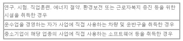 중소기업, 법인세 신고 전 '세액' 감면받는 방법 [혜움의 택스 인사이트]