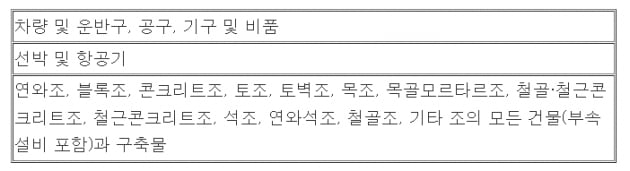 중소기업, 법인세 신고 전 '세액' 감면받는 방법 [혜움의 택스 인사이트]