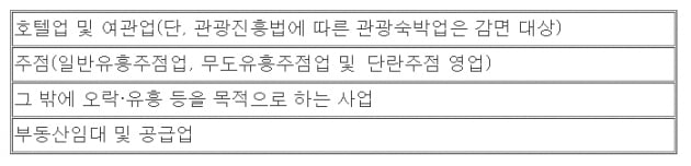 중소기업, 법인세 신고 전 '세액' 감면받는 방법 [혜움의 택스 인사이트]