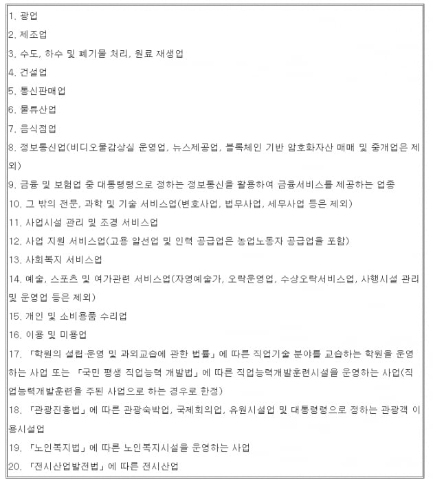 중소기업, 법인세 신고 전 '세액' 감면받는 방법 [혜움의 택스 인사이트]