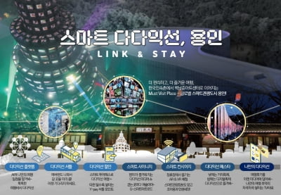 용인특례시, '2023년 스마트 관광도시 조성사업' 최종 대상지 선정