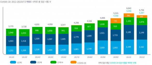 바이오 기업 싸졌지만 M&A '뚝'…글로벌 우리 카지노도 몸사려