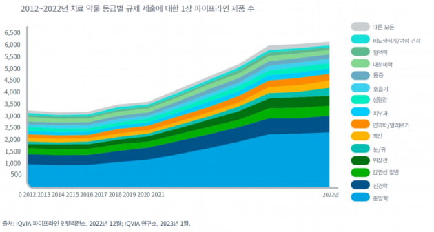 바이오 기업 싸졌지만 M&A '뚝'…글로벌 우리 카지노도 몸사려