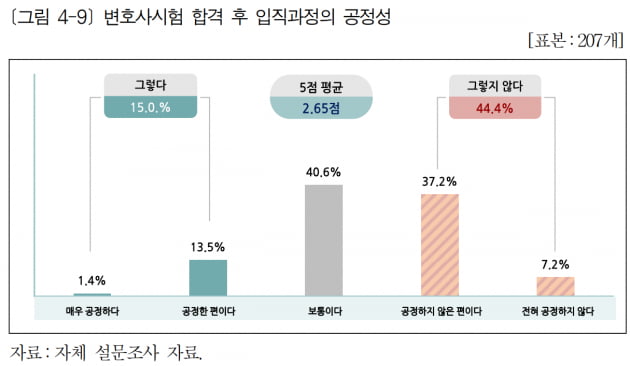 '아빠 찬스'로 로펌 인턴?…'고소득 일자리 대물림' 심해졌다 [강진규의 데이터너머]